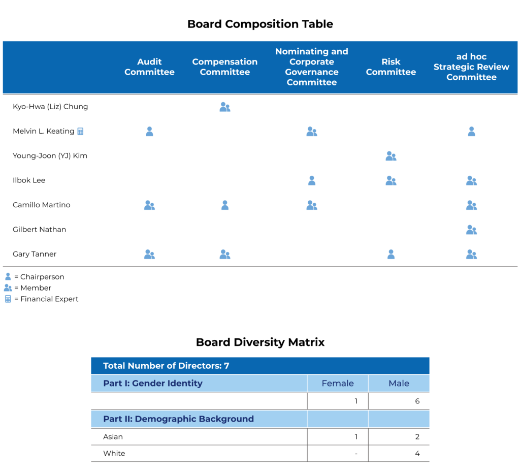 governance-magnachip-semiconductor