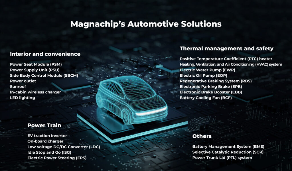 Magnachip Boosts Its Extensive Automotive Product Lineup with the ...